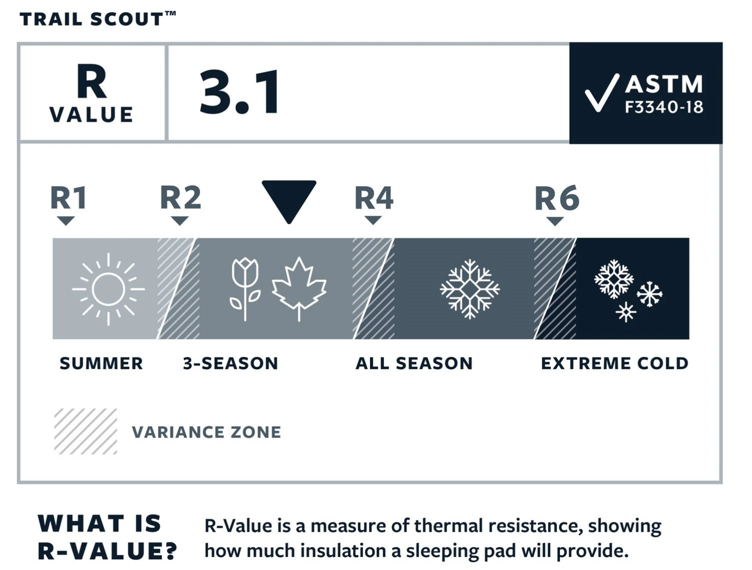 Therm-a-Rest Trail Scout™ Regular Sleeping Pad - Image 6